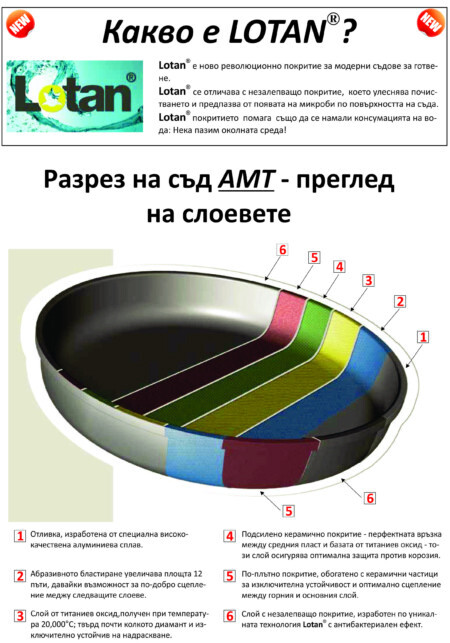 <p><strong style="font-size: large;">Тиган WOK индукционен AMT </strong><br />Материал: Алуминий<br />Покритие:<span>Незалепващо покритие </span><span style="color: #0000ff;"><strong>Lotan®</strong></span><span>, произведено и сертифицирано в Германия, с гаранции за най-високо качество</span><br />Диаметър: 28 см<br />Височина: 11 см<br />Дебелина на дъното: 12 мм<br />Дебелина на стената: 6 мм<br />Дръжки: Бакелит - издържат до 240°С<br />Производител:<strong> AMT Germany</strong><br />Подходящ за: </p>
<p><img src="{{media url="/file_12.jpg"}}" alt="" width="150" /></p><br />Марка: AMT <br />Модел: AMT I-1128S<br />Доставка: 2-4 работни дни<br />Гаранция: 2 години