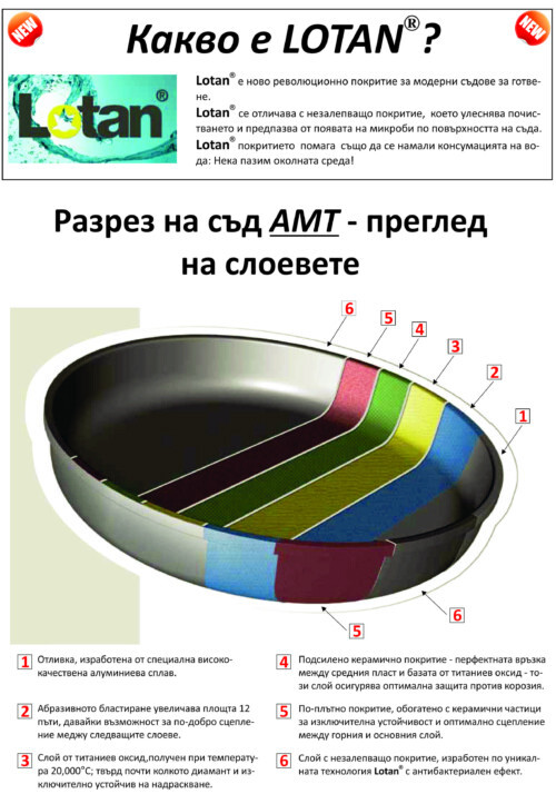 <p><strong style="font-size: large;">Тиган WOK индукционен AMT </strong><br />Материал: Алуминий<br />Покритие:<span>Незалепващо покритие </span><span style="color: #0000ff;"><strong>Lotan®</strong></span><span>, произведено и сертифицирано в Германия, с гаранции за най-високо качество</span><br />Диаметър: 28 см<br />Височина: 11 см<br />Дебелина на дъното: 12 мм<br />Дебелина на стената: 6 мм<br />Дръжки: Бакелит - издържат до 240°С<br />Производител:<strong> AMT Germany</strong><br />Подходящ за: </p>
<p><img src="{{media url="/file_12.jpg"}}" alt="" width="150" /></p><br />Марка: AMT <br />Модел: AMT I-1128S<br />Доставка: 2-4 работни дни<br />Гаранция: 2 години